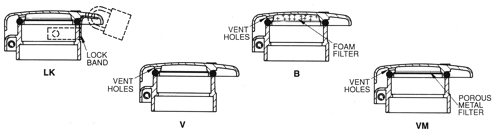 Superior air filtration and pressure fluctuations